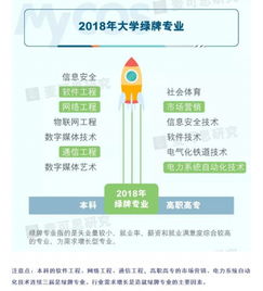 最新大學(xué)生就業(yè)報(bào)告出爐 移通學(xué)院網(wǎng)絡(luò)與信息安全軟件開(kāi)發(fā)專業(yè)就業(yè)率遠(yuǎn)超全國(guó)平均水平
