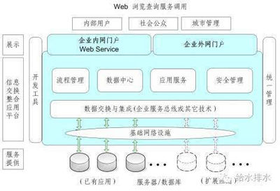 獨(dú)家解讀 智慧水務(wù)信息系統(tǒng)建設(shè)中的網(wǎng)絡(luò)與信息安全軟件開(kāi)發(fā)標(biāo)準(zhǔn)與指南
