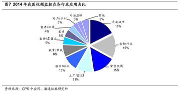 再論?？低暸c大華股份的市場空間 從安防巨頭到智能物聯(lián)引領(lǐng)者